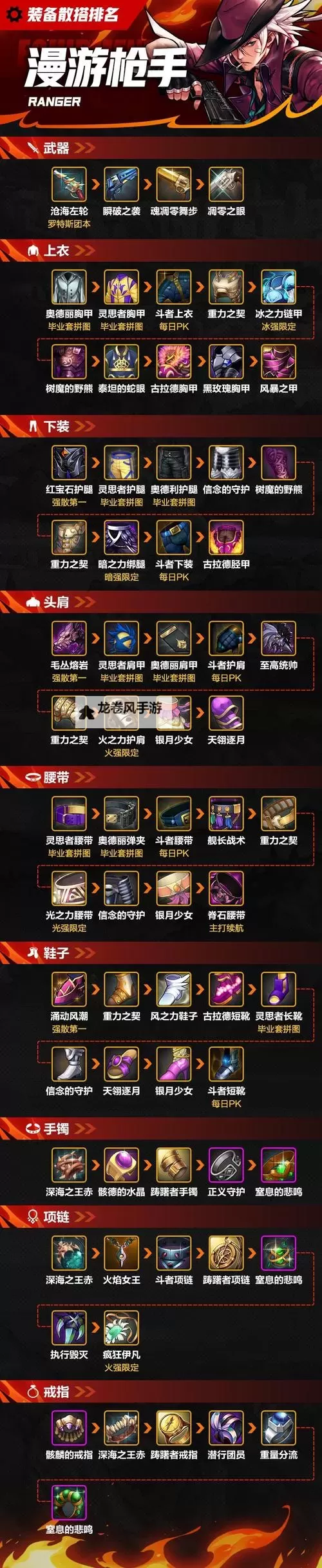 DNF男漫游走什么属强100级攻略详解图1