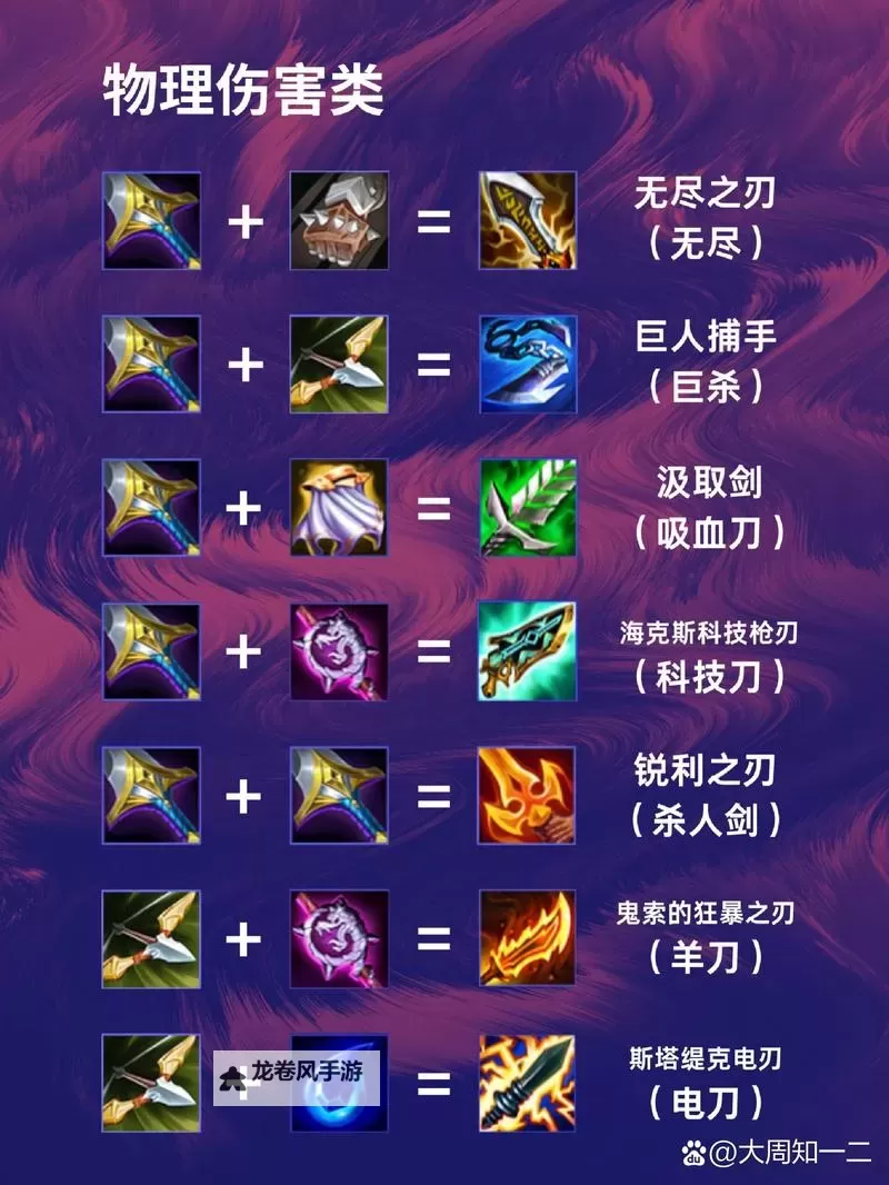 英雄联盟打蒙多出什么装备最有效?详解最佳装备用法图1