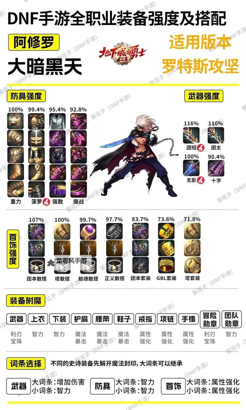 全面解析DNF锻造装备技巧与最佳实践攻略图2