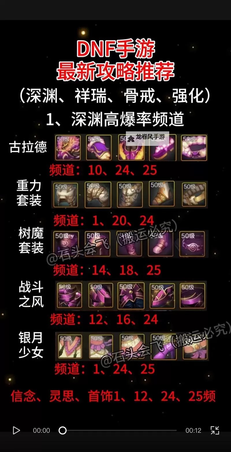 DNF每天必刷的几个图都有哪些:详细攻略与推荐指南图2