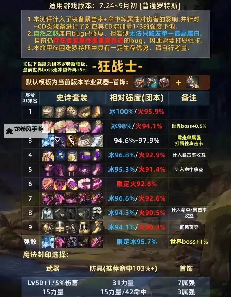 DNF100传说怎么升级成史诗:全新技能与攻略详解图2