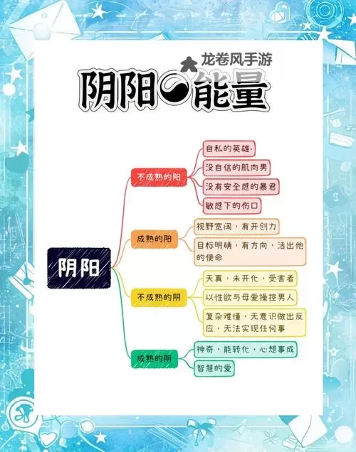 探索问道金相性与灵力公式的奥秘:提升修炼效率的关键路径图1