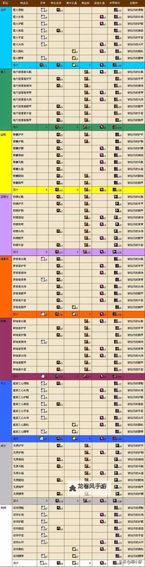 怀旧服猎人堆敏捷还是攻强:哪个玩法更优?图2