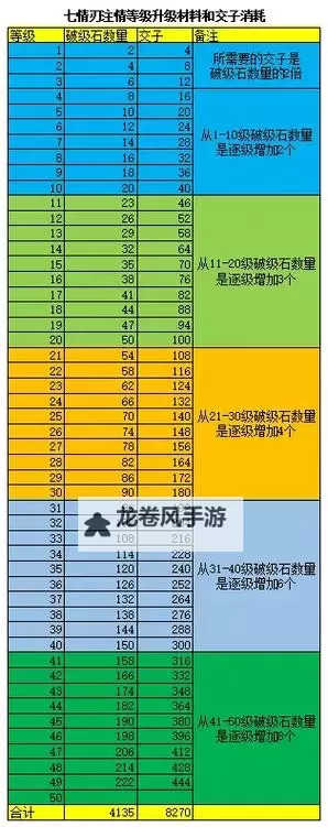 武器锻造最高多少级?详解等级上限与提升方法图1