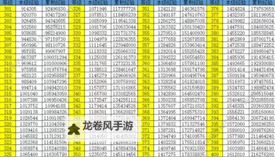 炫舞xv级数怎么看:详细解析与评分标准图1