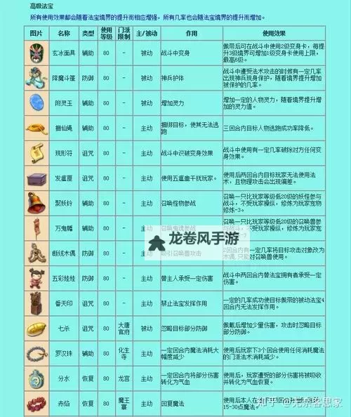 造梦西游5法宝开启顺序攻略 全面解析法宝开启最佳路线图2