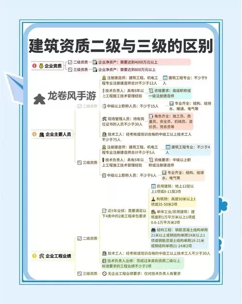 精品69一级二级三级：详解分类标准与等级划分图1