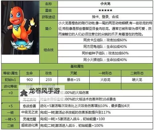 小火龙被动叠225和500有区别么？详解不同等级效果差异图2