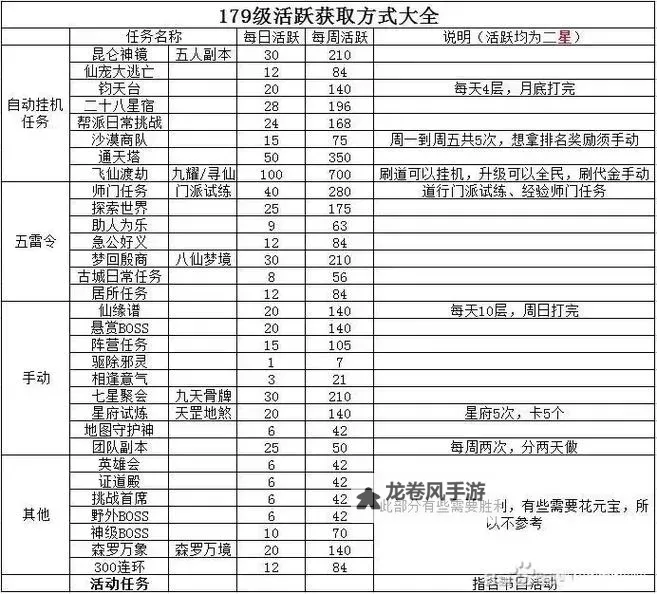 问道手游精怪诱饵几率详解与提升技巧图1