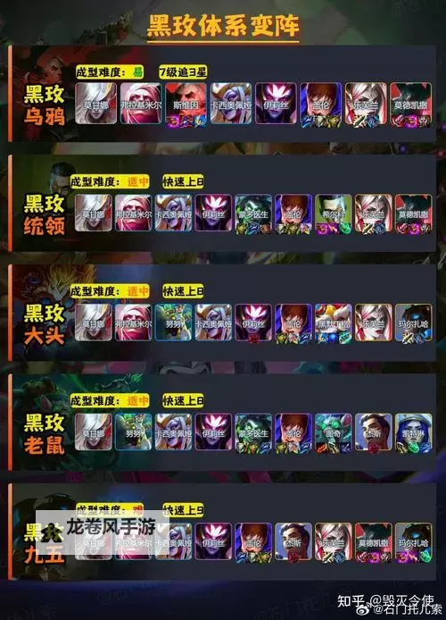 2024末日血战最新t0英雄全解析：最强阵容与出战技巧盘点图2