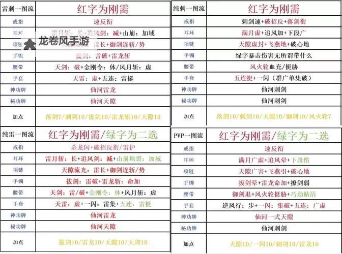 剑灵剑士武器图鉴：全面解析剑灵剑士的武器装备与使用技巧图2