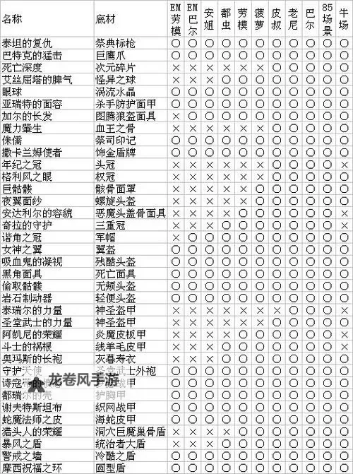 全面详解各boss掉落表:攻略与指南图1