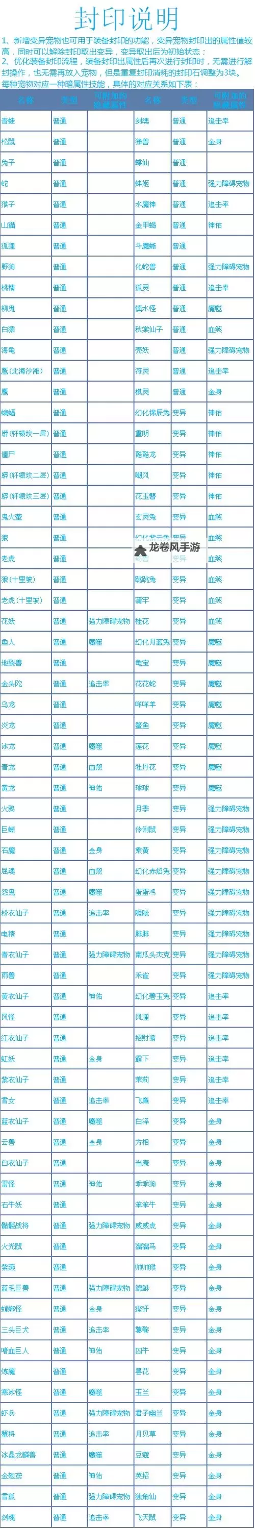 问道什么法宝最好用：最实用法宝全解析图2