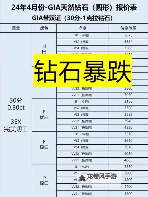 全面解析qq炫舞彩钻等级划分与升级指南图1