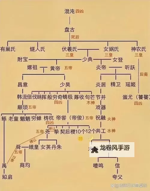 人体三万六千位神仙叫什么：揭秘古代神话中的神祇阵列图1