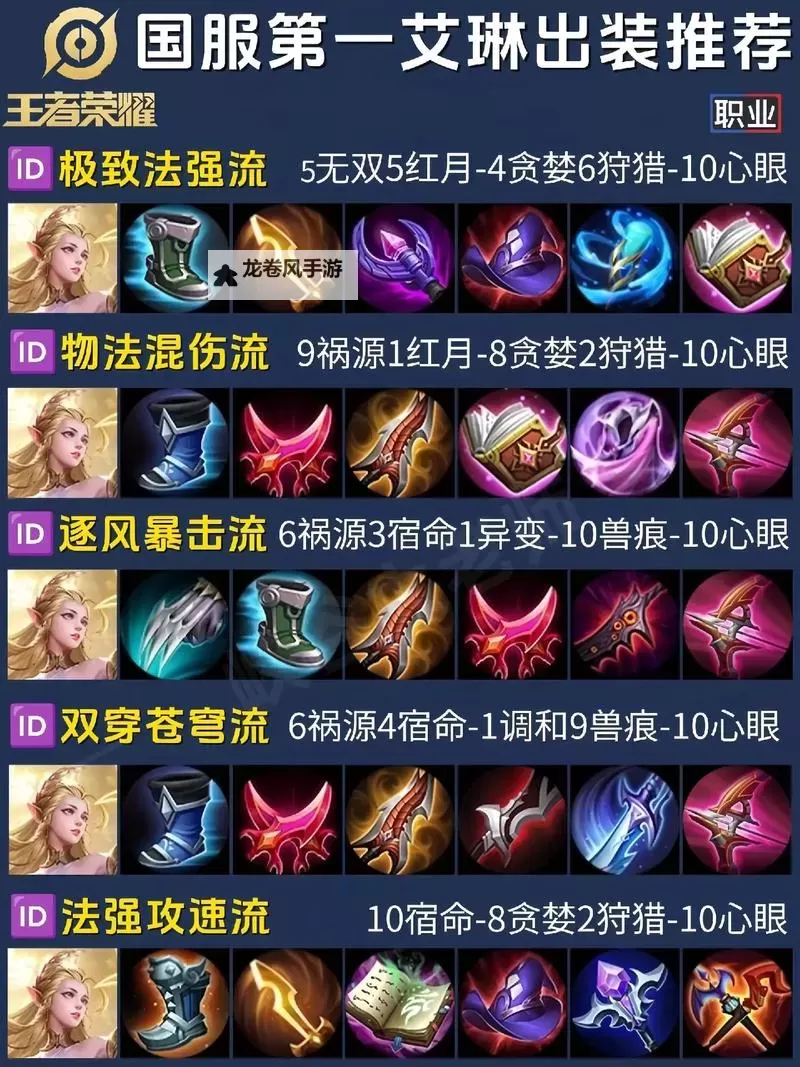 艾克手游打野出装指南：最优搭配与实战技巧图1