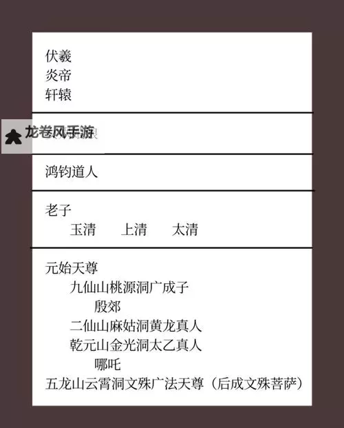 上古修仙冲榜顺序详解：最强修士逐一揭晓图1