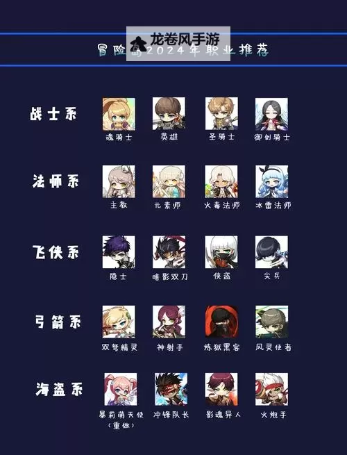 2022年冒险岛推荐职业全解析:最强角色选择指南图1