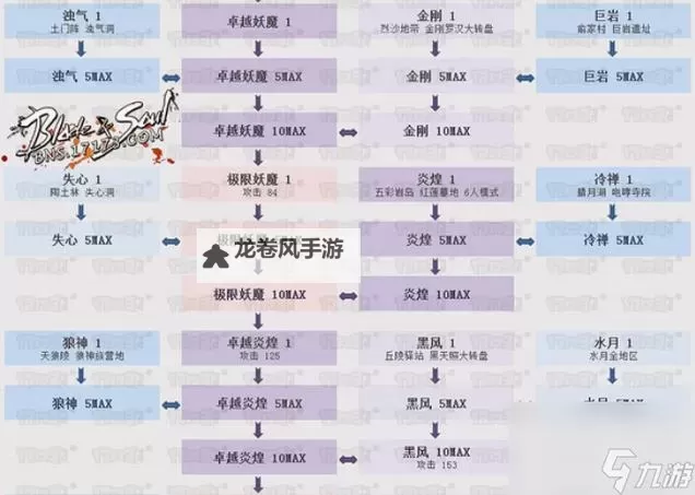 2022年剑灵毕业装备全攻略：打造最强毕业装备指南图2
