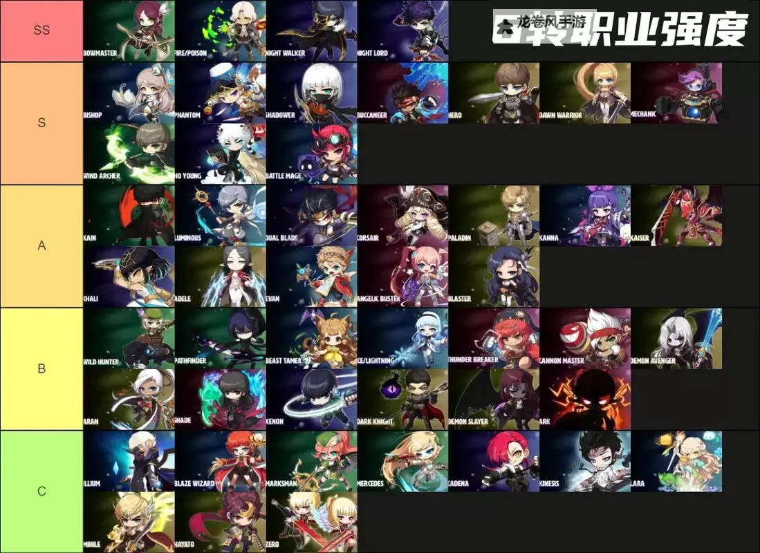 2022冒险岛职业大全表:全面解析最新职业选择与玩法指南图1