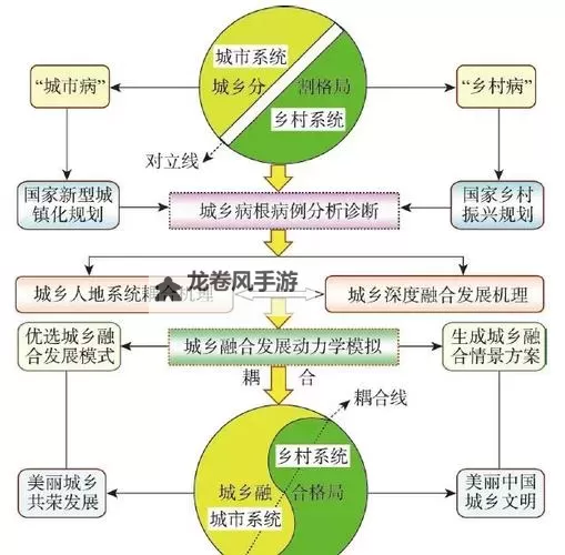 永久看一二三四线：多层级的城市发展格局解析图1