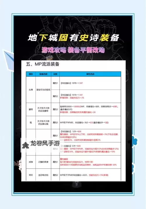地下城增幅17技巧大全：全面提升实战能力的必备攻略图1