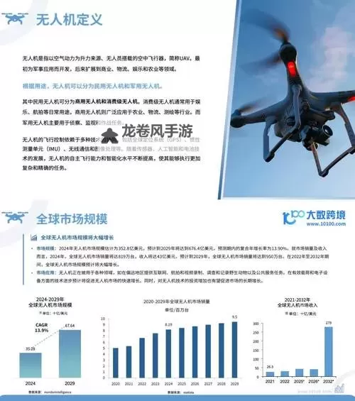 最新分析：2024年军用无人机出口国排名前十揭秘图1