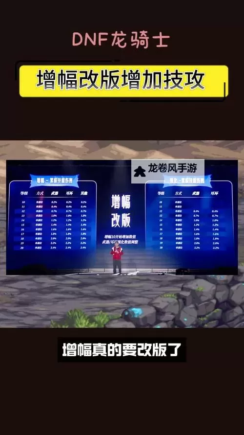 如何正确购买DNF纯净的增幅书？完整指南图2