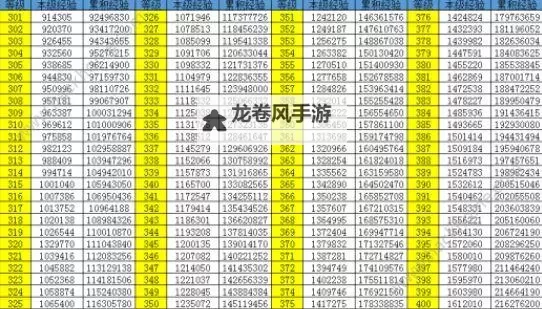 QQ炫舞快速刷经验攻略：轻松提升等级秘籍图1