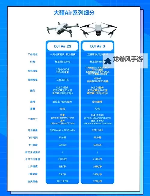 无人机哪个牌子好？选择可靠品牌的实用指南图1