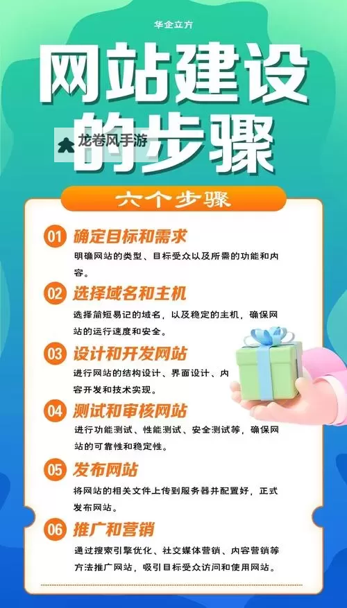 如何轻松实现永久免费建个人网站的完整指南图1