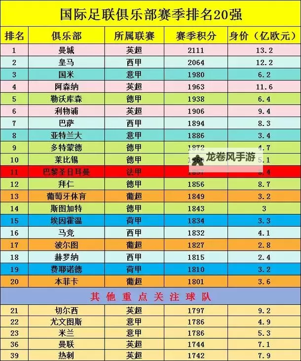 2023年最新更新：世界足球队排名一览表一览全景图2