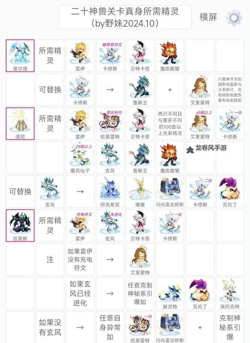 全面解析：赛尔号角色介绍与精彩故事分享图1