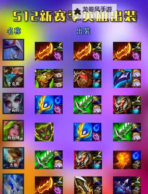 【攻略】智勋狗头出装全指南，带你轻松上王者图2