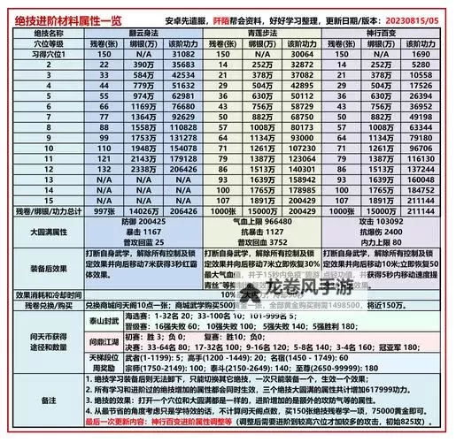 九阴真经凤凰誓第二章攻略丨全面指南与技巧解析图2