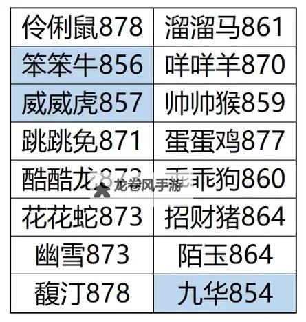 问道什么法宝最好用：最实用法宝全解析图1
