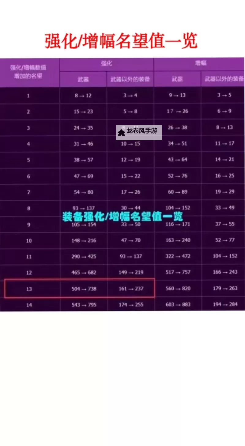 DNF100级纯净的增幅书多少钱？详解价格行情与购买建议图1
