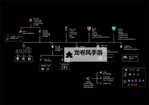 泰拉瑞亚炼金台怎么合成：详细攻略与步骤指南图1