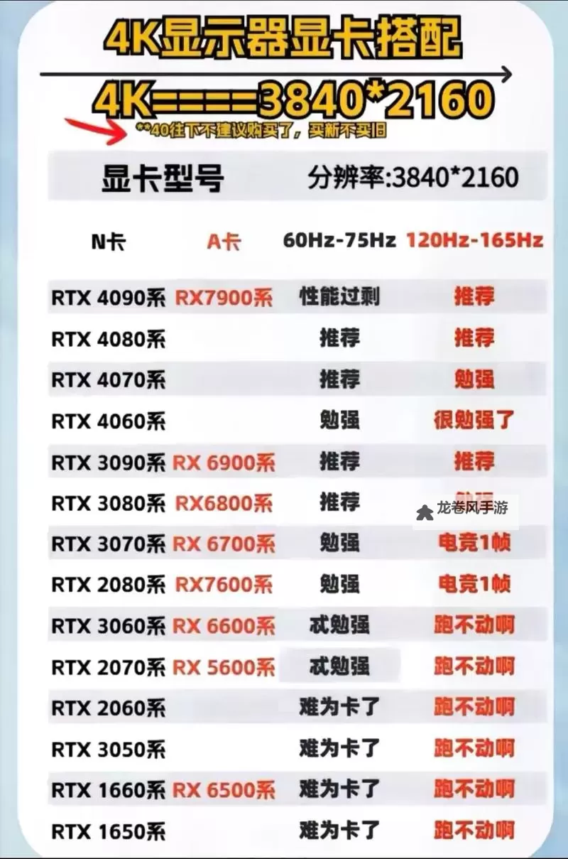什么显卡能完美运行2k144:最全性能推荐与选择指南图1