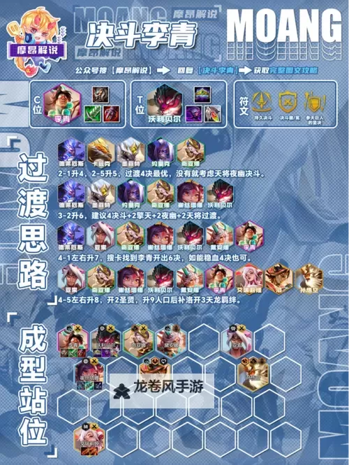 2022年度上单虚空恐惧出装指南：最佳装备推荐及玩法技巧图1