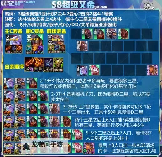 云顶之弈S8阵容推荐:最强搭配策略全攻略图2