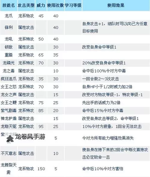 赛尔号全系技能一览表：全面解析各种技能类型与使用指南图2