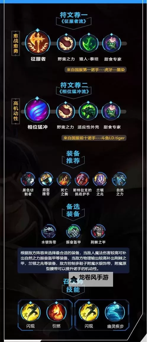 主W诺手出装攻略:最佳装备搭配与技巧分析图2