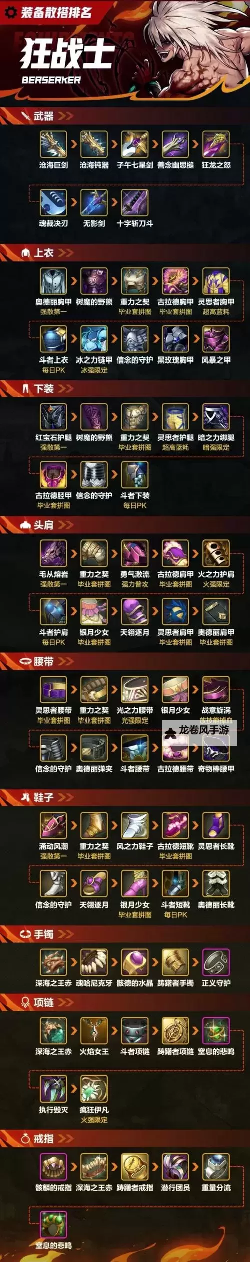 狂战士105魔法石带什么好：装备搭配与提升攻略图1