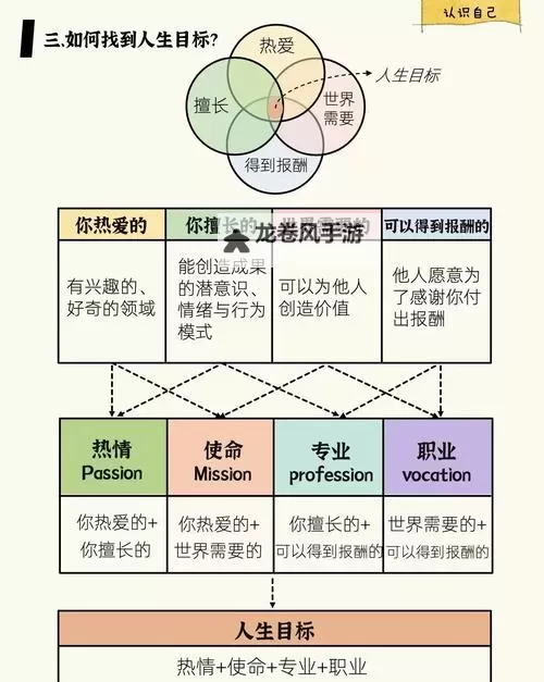探索创新路径:自W到高C方法的全面解析图2