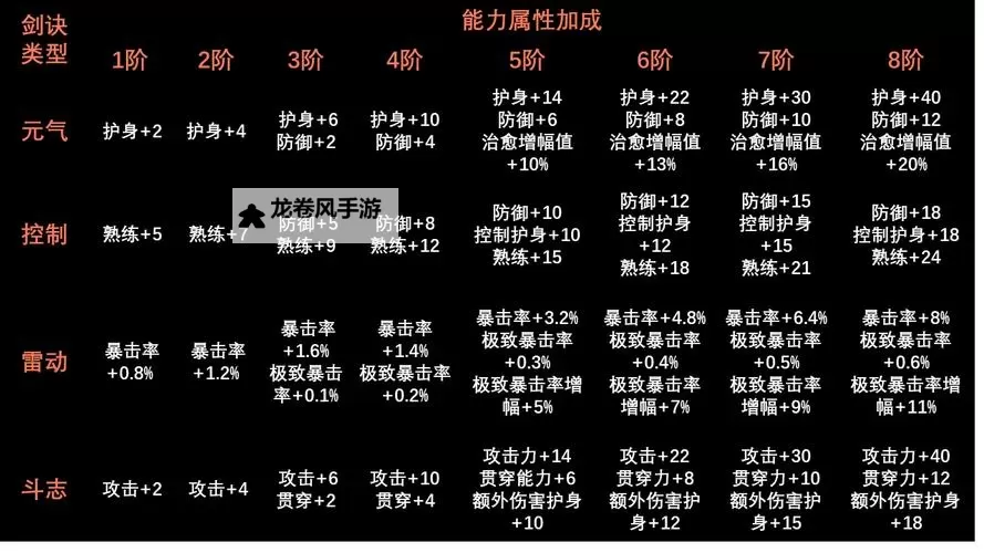 剑灵几个装备栏详解:提升战力的最佳配置指南图2