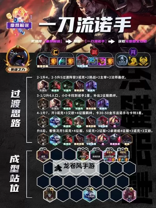 诺手无限火力出装一刀流2022：最佳策略与详细搭配指南图1