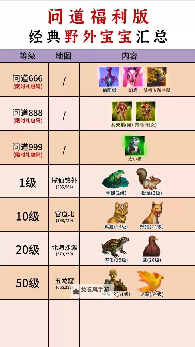 问道坐骑怎么获得方法详解与攻略图1