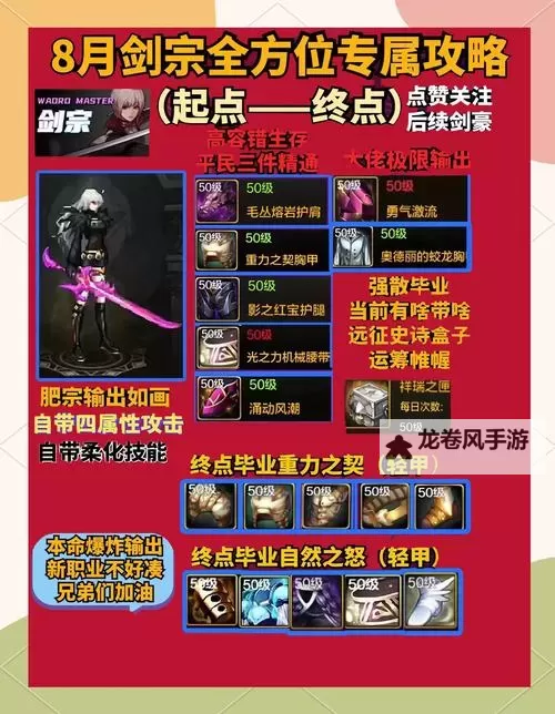 DNF锻造能到几?最新锻造等级与提升指南图1