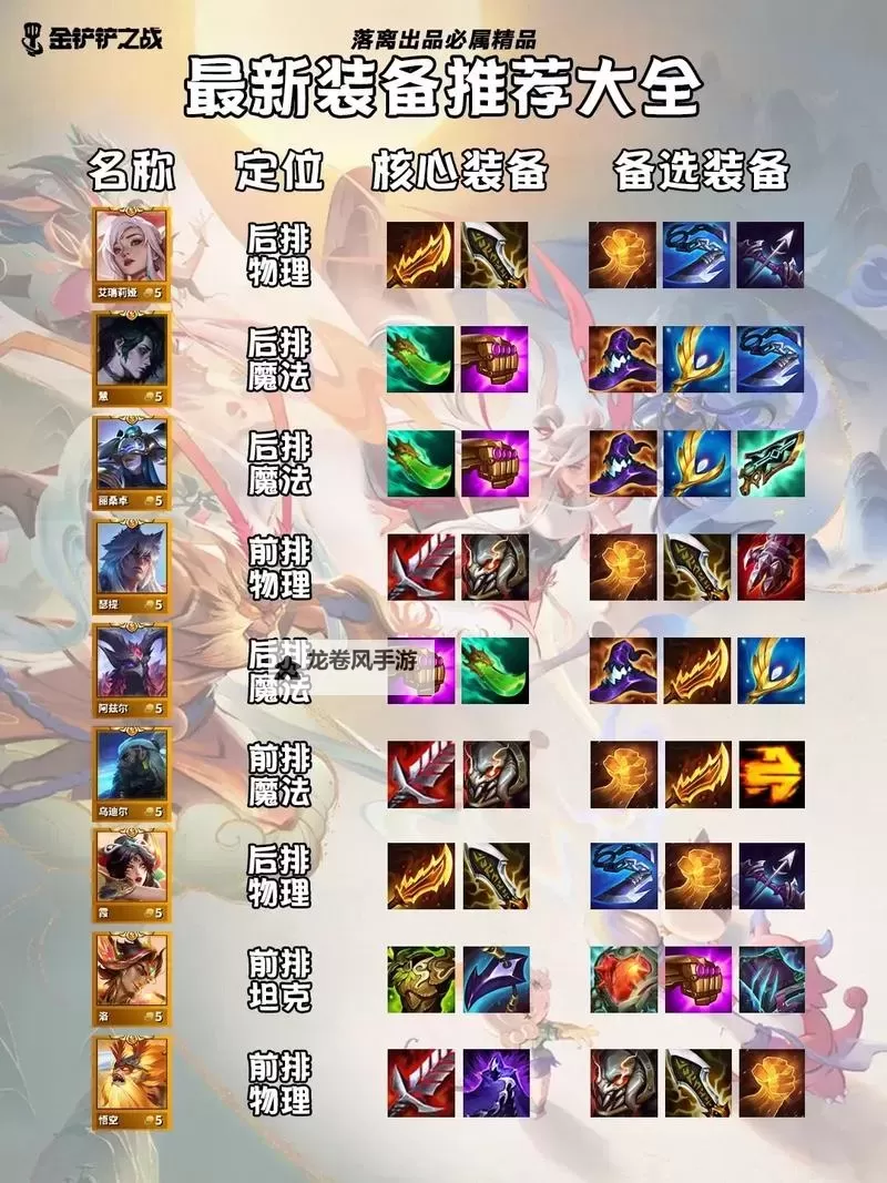 2022金铲铲虚空先知出装攻略：最佳装备推荐与玩法技巧图2